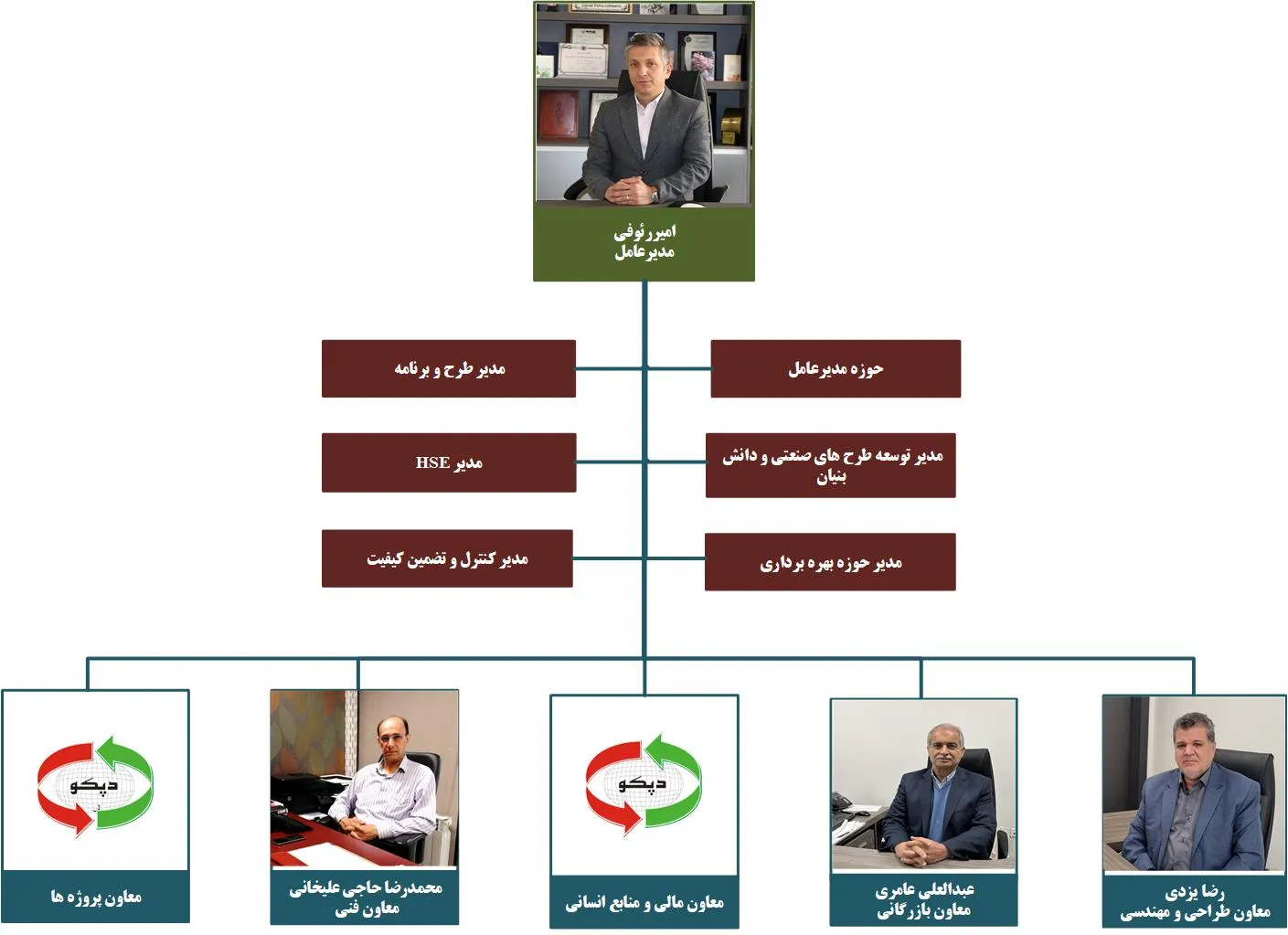 farsi chart14040617_11zon چارت سازمانی